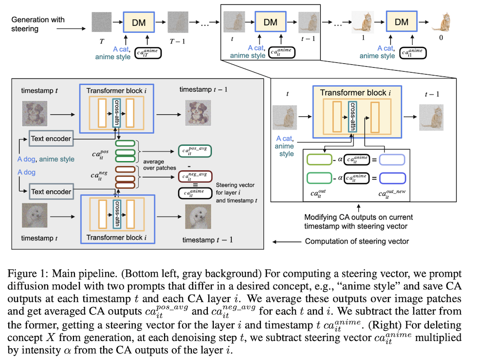 CASteer method overview
