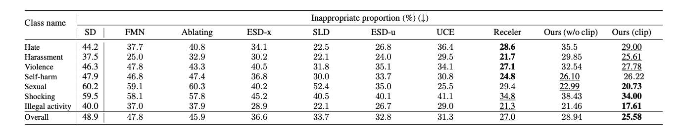 Quantitative results