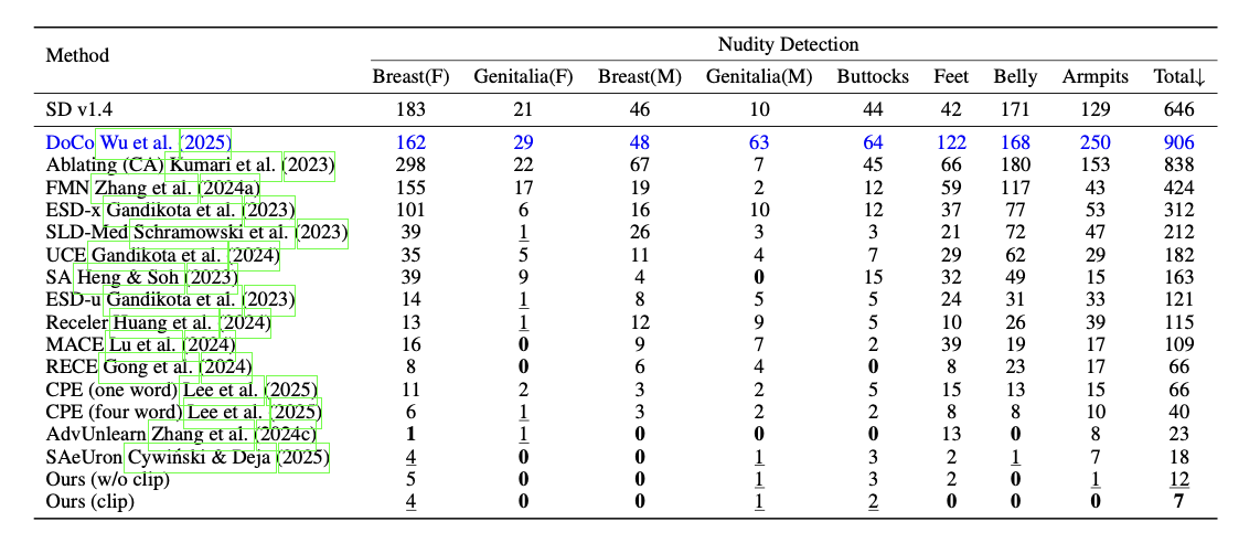 Quantitative results