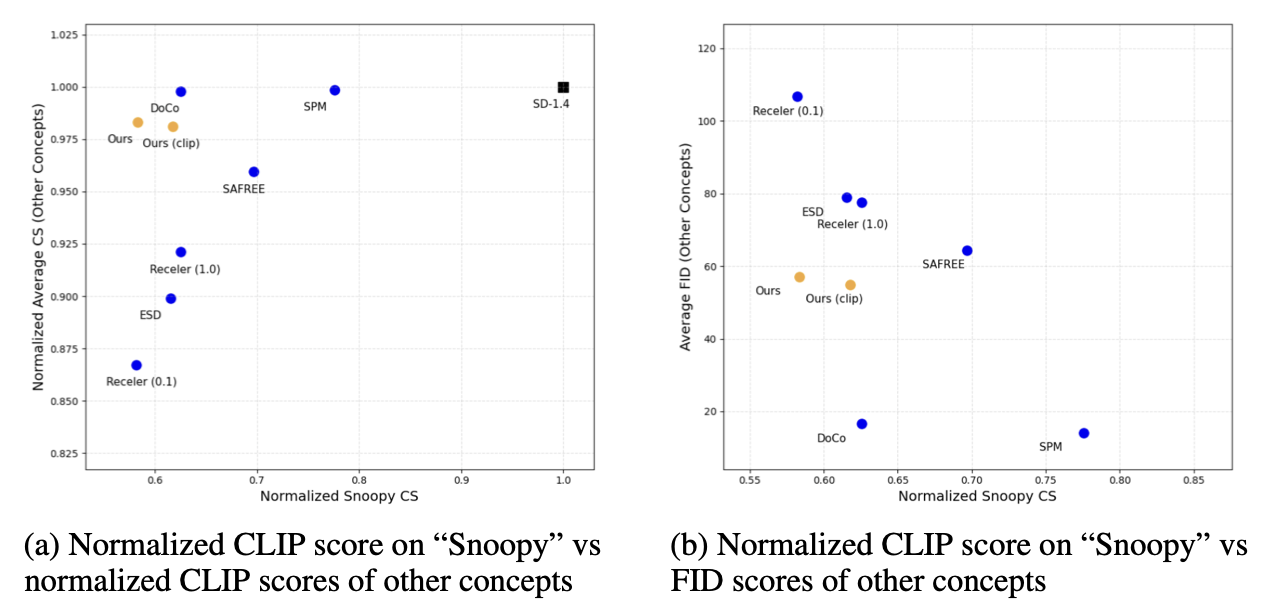 Quantitative results